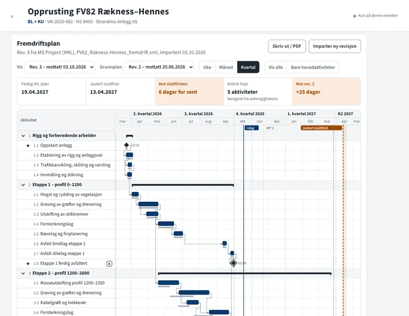 Gantt-diagram med aktiviteter, avhengigheter, milepæler og justert sluttfrist